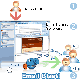 Email blast software mass email sending for email marketing